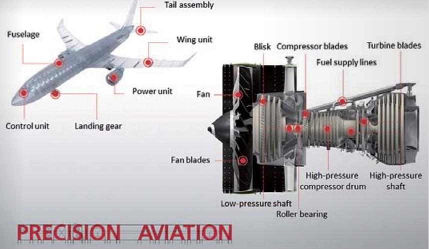 飛機各種部件及航空發(fā)動機高精密零件尺寸測量
