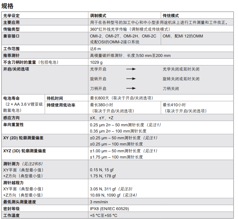 英國雷尼紹OMP600觸發(fā)式光學機床測頭的技術(shù)規(guī)格參數(shù)