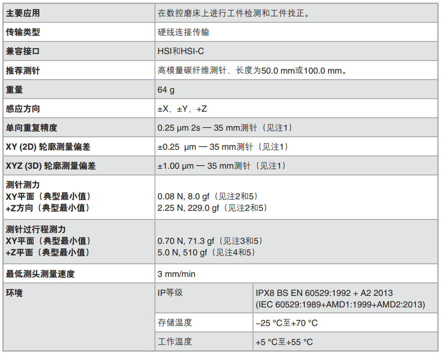 MP250工具磨床用超小型測頭的技術(shù)參數(shù)